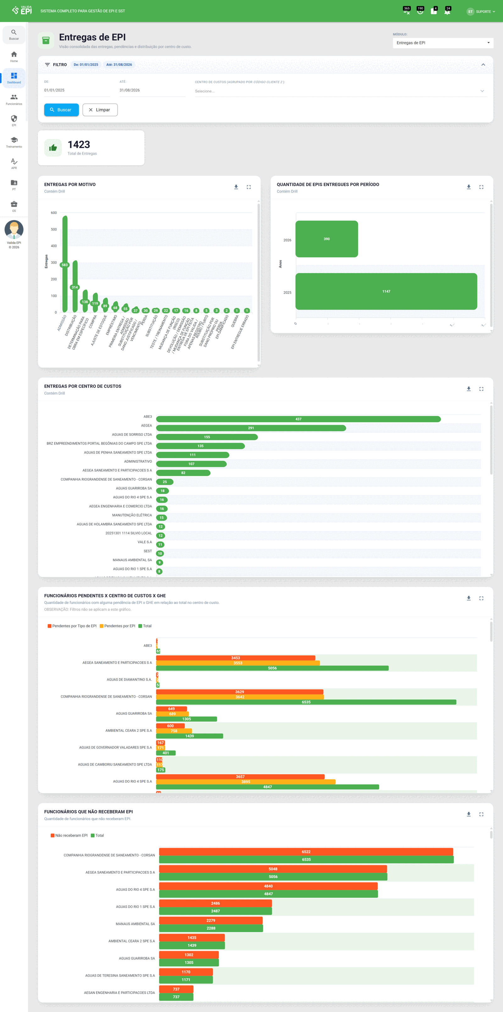 Dashboard de EPI